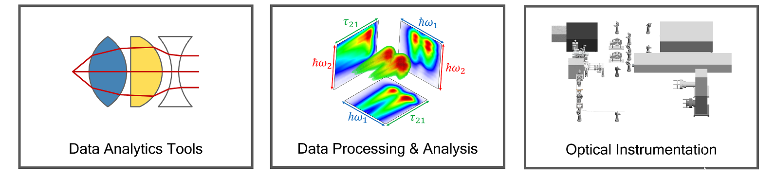 Data and Science Experience